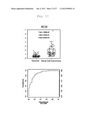 METHOD OF DETERMINATION OF RENAL CELL CARCINOMA diagram and image