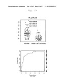 METHOD OF DETERMINATION OF RENAL CELL CARCINOMA diagram and image