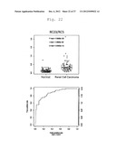 METHOD OF DETERMINATION OF RENAL CELL CARCINOMA diagram and image