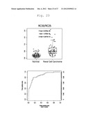 METHOD OF DETERMINATION OF RENAL CELL CARCINOMA diagram and image