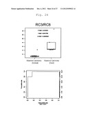 METHOD OF DETERMINATION OF RENAL CELL CARCINOMA diagram and image