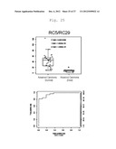 METHOD OF DETERMINATION OF RENAL CELL CARCINOMA diagram and image