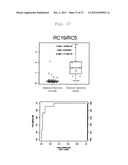 METHOD OF DETERMINATION OF RENAL CELL CARCINOMA diagram and image