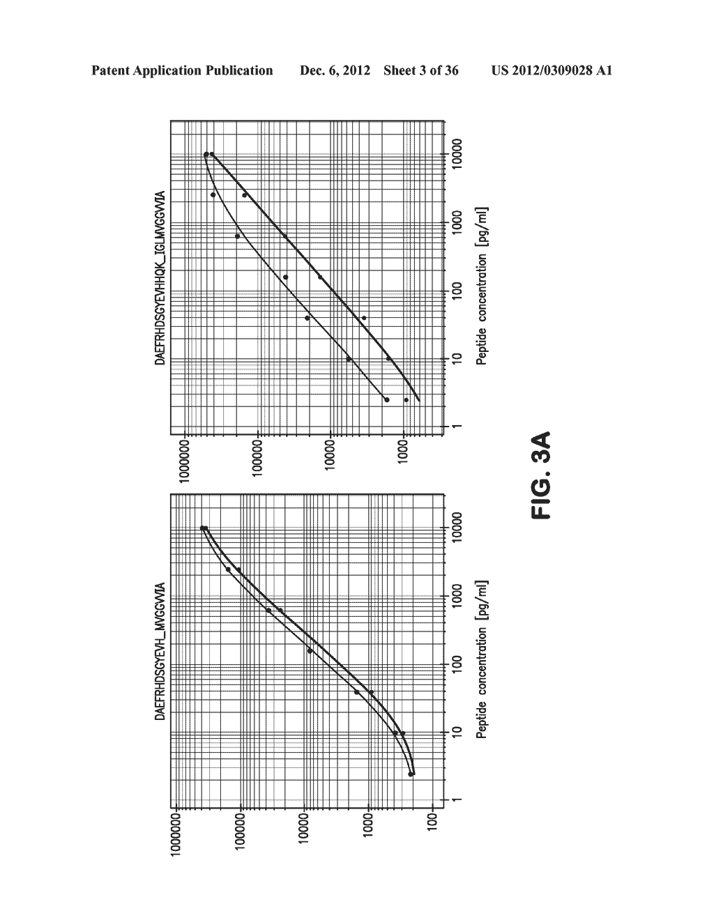 IMMUNOASSAY STANDARDS AND MEASUREMENT OF CLINICAL BIOMARKERS USING     INTRA-ASSAY CALIBRATION STANDARDS - diagram, schematic, and image 04