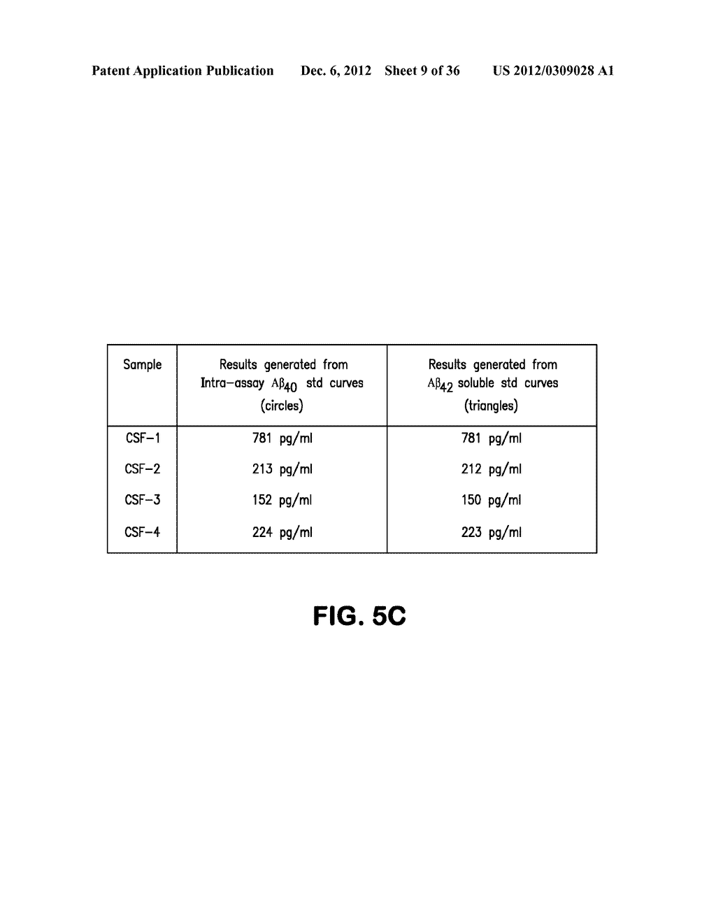 IMMUNOASSAY STANDARDS AND MEASUREMENT OF CLINICAL BIOMARKERS USING     INTRA-ASSAY CALIBRATION STANDARDS - diagram, schematic, and image 10