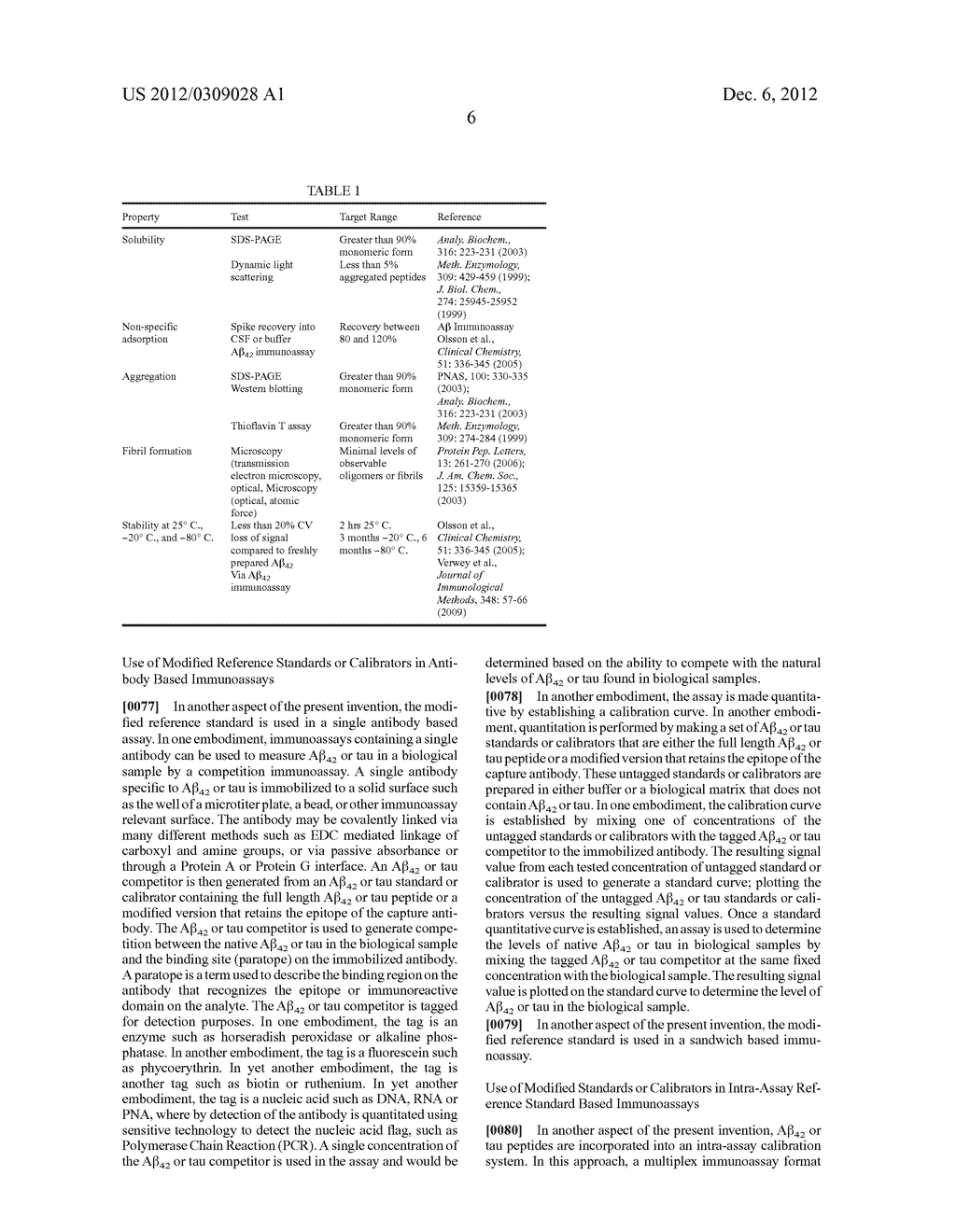 IMMUNOASSAY STANDARDS AND MEASUREMENT OF CLINICAL BIOMARKERS USING     INTRA-ASSAY CALIBRATION STANDARDS - diagram, schematic, and image 43