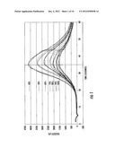 METHODS FOR DISTINGUISHING AND IDENTIFYING PLANT VARIETIES diagram and image