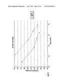 METHODS FOR DISTINGUISHING AND IDENTIFYING PLANT VARIETIES diagram and image