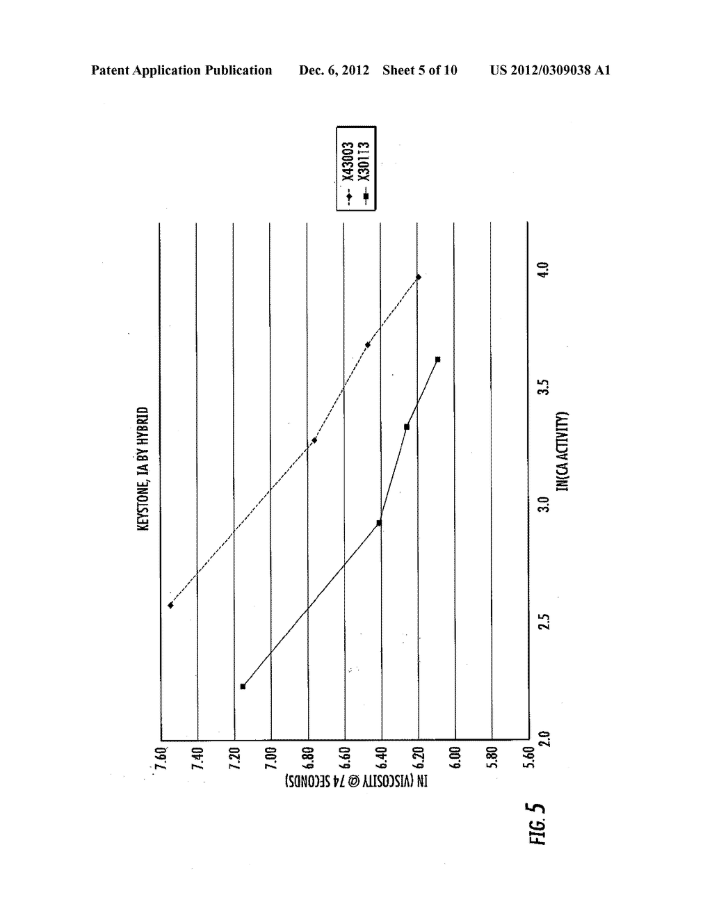 METHODS FOR DISTINGUISHING AND IDENTIFYING PLANT VARIETIES - diagram, schematic, and image 06