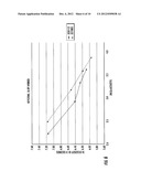 METHODS FOR DISTINGUISHING AND IDENTIFYING PLANT VARIETIES diagram and image