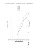 METHODS FOR DISTINGUISHING AND IDENTIFYING PLANT VARIETIES diagram and image