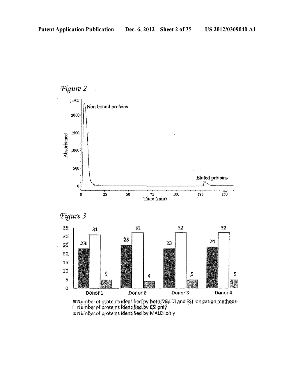 DETECTION OF OXIDIZED POLYPEPTIDES - diagram, schematic, and image 03