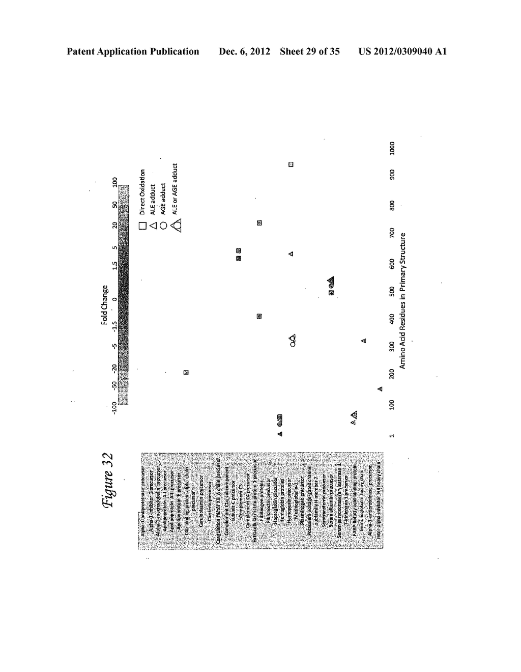 DETECTION OF OXIDIZED POLYPEPTIDES - diagram, schematic, and image 30