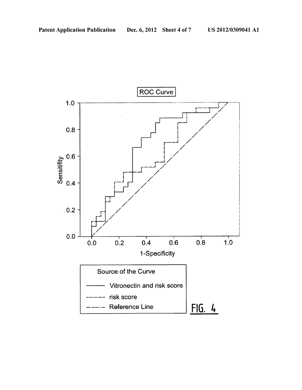 Determination of Exosomel Biomarkers for Predicting Cardiovascular Events - diagram, schematic, and image 05