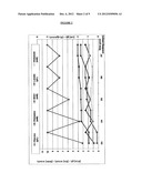 FED-BATCH PROCESS USING CONCENTRATED CELL CULTURE MEDIUM FOR THE EFFICIENT     PRODUCTION OF BIOLOGICS IN EB66 CELLS diagram and image