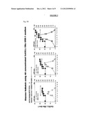 FED-BATCH PROCESS USING CONCENTRATED CELL CULTURE MEDIUM FOR THE EFFICIENT     PRODUCTION OF BIOLOGICS IN EB66 CELLS diagram and image