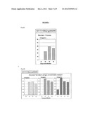 FED-BATCH PROCESS USING CONCENTRATED CELL CULTURE MEDIUM FOR THE EFFICIENT     PRODUCTION OF BIOLOGICS IN EB66 CELLS diagram and image