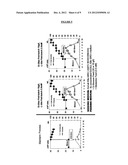 FED-BATCH PROCESS USING CONCENTRATED CELL CULTURE MEDIUM FOR THE EFFICIENT     PRODUCTION OF BIOLOGICS IN EB66 CELLS diagram and image