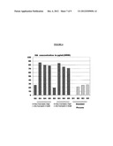 FED-BATCH PROCESS USING CONCENTRATED CELL CULTURE MEDIUM FOR THE EFFICIENT     PRODUCTION OF BIOLOGICS IN EB66 CELLS diagram and image