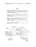 Microbial production of nitrous oxide coupled with chemical reaction of     gaseous nitrous oxide including phosphorus recovery and nitrite reduction     to nitrous oxide diagram and image