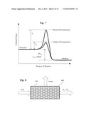 Microbial production of nitrous oxide coupled with chemical reaction of     gaseous nitrous oxide including phosphorus recovery and nitrite reduction     to nitrous oxide diagram and image