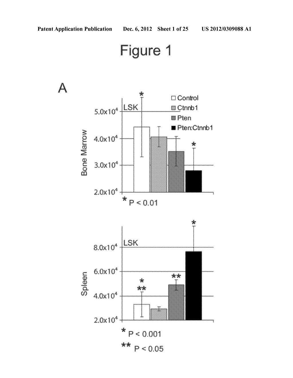 METHODS AND COMPOSITIONS FOR STEM CELL SELF-RENEWAL - diagram, schematic, and image 02