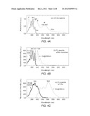 POLYANTHRYLENE MATERIALS AND METHODS FOR THEIR PREPARATION AND USE diagram and image