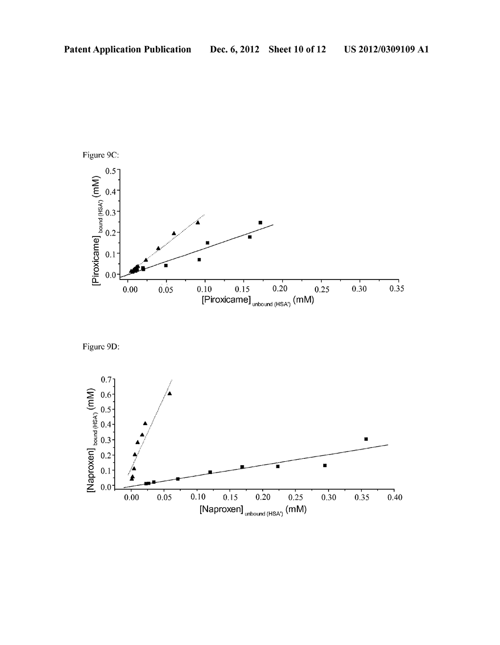METHOD FOR DETERMINING THE BINDING CONSTANT OF HIGH AFFINITY COMPOUNDS - diagram, schematic, and image 11