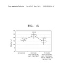 METHODS OF MANUFACTURING SEMICONDUCTOR DEVICES diagram and image