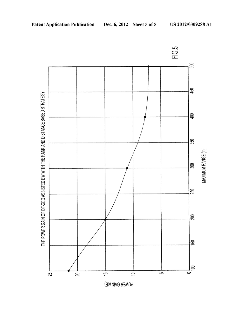 System and Method for Allocating Jamming Energy Based on Three-Dimensional     Geolocation of Emitters - diagram, schematic, and image 06