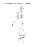 COMMUNICATION APPARATUS, BASE STATION, AND COMMUNICATION METHOD diagram and image