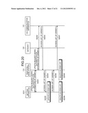 COMMUNICATION APPARATUS, BASE STATION, AND COMMUNICATION METHOD diagram and image