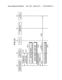 COMMUNICATION APPARATUS, BASE STATION, AND COMMUNICATION METHOD diagram and image