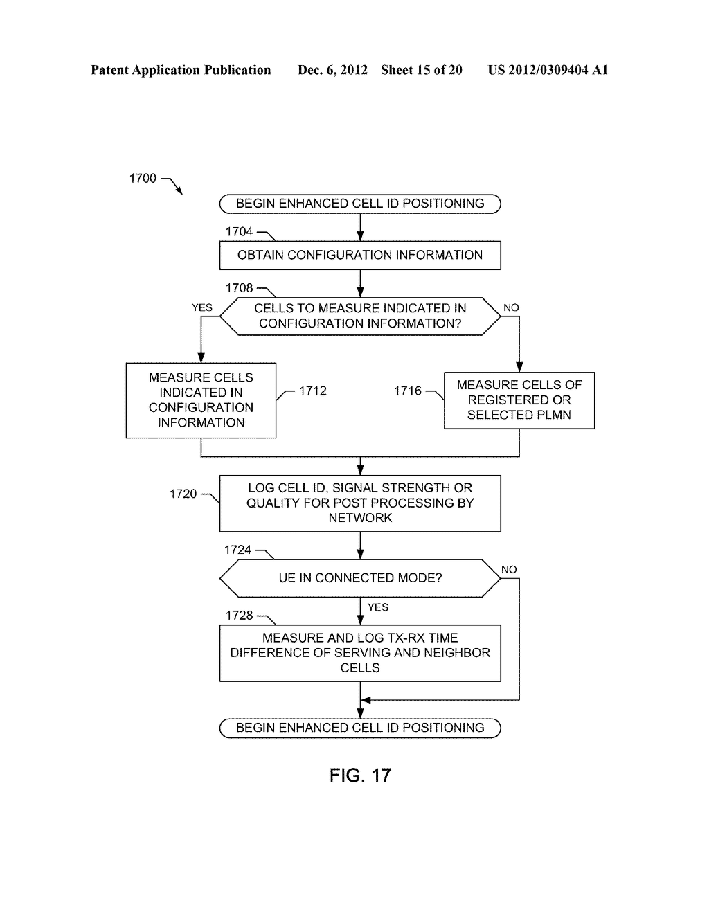 METHODS AND APPARATUS TO PERFORM MEASUREMENTS - diagram, schematic, and image 16