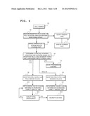 COMMUNICATION CONTROL METHOD, COMMUNICATION CONTROL SYSTEM AND ITS CONTROL     PROGRAM diagram and image