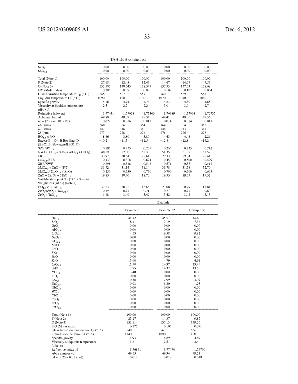 OPTICAL GLASS, PREFORM FOR PRECISION PRESS MOLDING, AND OPTICAL ELEMENT - diagram, schematic, and image 47