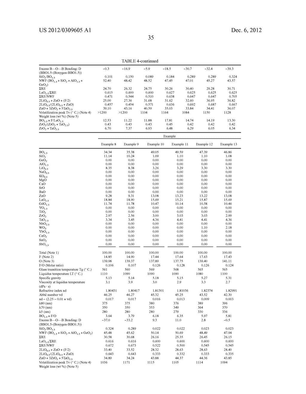 OPTICAL GLASS, PREFORM FOR PRECISION PRESS MOLDING, AND OPTICAL ELEMENT - diagram, schematic, and image 49