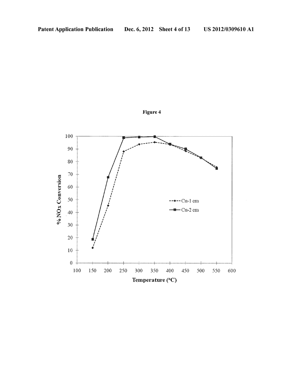 Multi-Component and Layered Formulations for Enhanced Selective Catalytic     Reduction Activity - diagram, schematic, and image 05