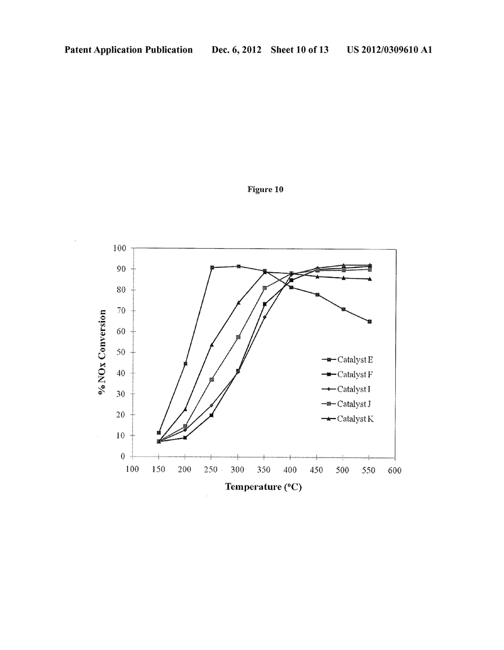 Multi-Component and Layered Formulations for Enhanced Selective Catalytic     Reduction Activity - diagram, schematic, and image 11