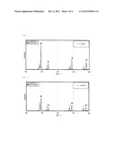 CERIUM OXIDE-ZIRCONIUM OXIDE COMPOSITE OXIDE AND METHOD FOR PRODUCING THE     SAME diagram and image