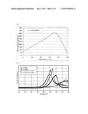 CERIUM OXIDE-ZIRCONIUM OXIDE COMPOSITE OXIDE AND METHOD FOR PRODUCING THE     SAME diagram and image