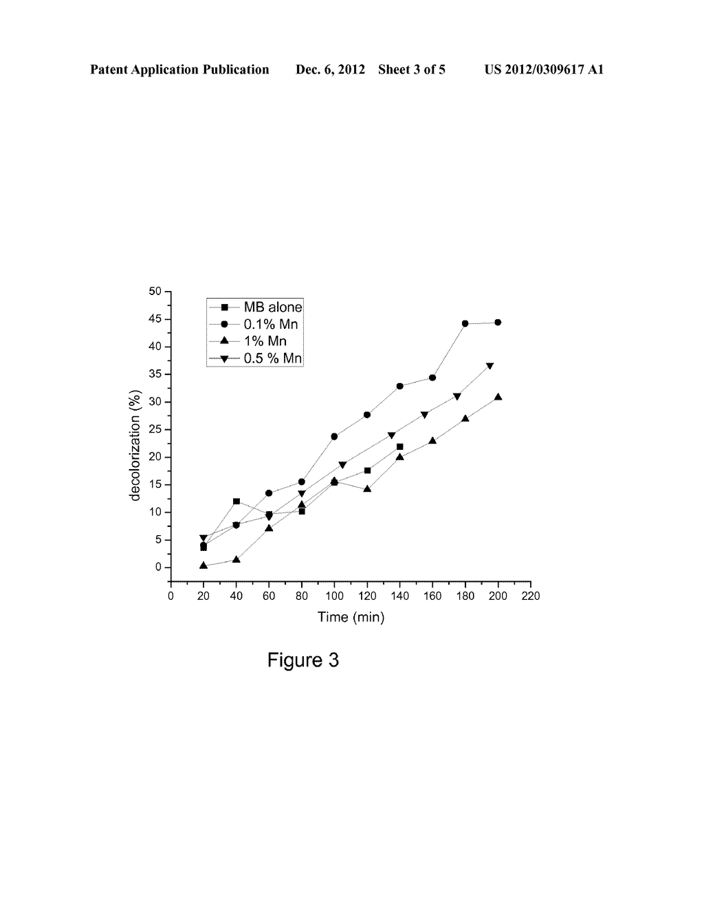 Method of Production of Photocatalytic Powder Comprising Titanium Dioxide     and Manganese Dioxide Active Under Ultraviolet and Visible Light - diagram, schematic, and image 04