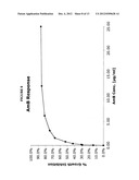 BIOACTIVE AGENT DELIVERY PARTICLES diagram and image