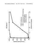 BIOACTIVE AGENT DELIVERY PARTICLES diagram and image