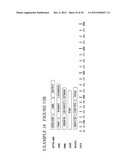 METHODS AND COMPOSITIONS FOR RAPID MULTIPLEX AMPLIFICATION OF STR LOCI diagram and image