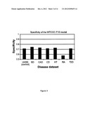 Compositions and Methods for Diagnosing Genome Related Diseases and     Disorders diagram and image