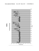 METHOD AND/OR APPARATUS OF OLIGONUCLEOTIDE DESIGN AND/OR NUCLEIC ACID     DETECTION diagram and image