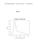 METHOD AND/OR APPARATUS OF OLIGONUCLEOTIDE DESIGN AND/OR NUCLEIC ACID     DETECTION diagram and image