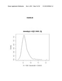 METHOD AND/OR APPARATUS OF OLIGONUCLEOTIDE DESIGN AND/OR NUCLEIC ACID     DETECTION diagram and image