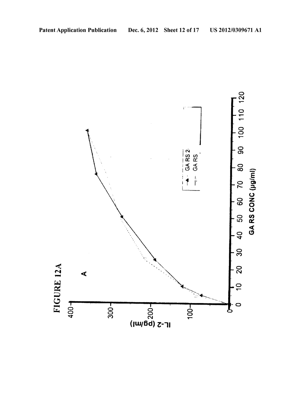 PROCESS FOR THE MEASUREMENT OF THE POTENCY OF GLATIRAMER ACETATE - diagram, schematic, and image 13